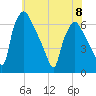 Pavonia tide chart for Thursday, June 8, 2023