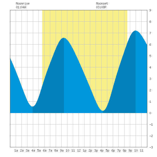 Pavonia tide chart for Tuesday, July 11, 2023
