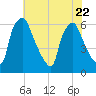 Pavonia tide chart for Saturday, July 22, 2023