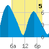 Pavonia tide chart for Wednesday, July 5, 2023