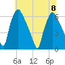 Pavonia tide chart for Saturday, July 8, 2023