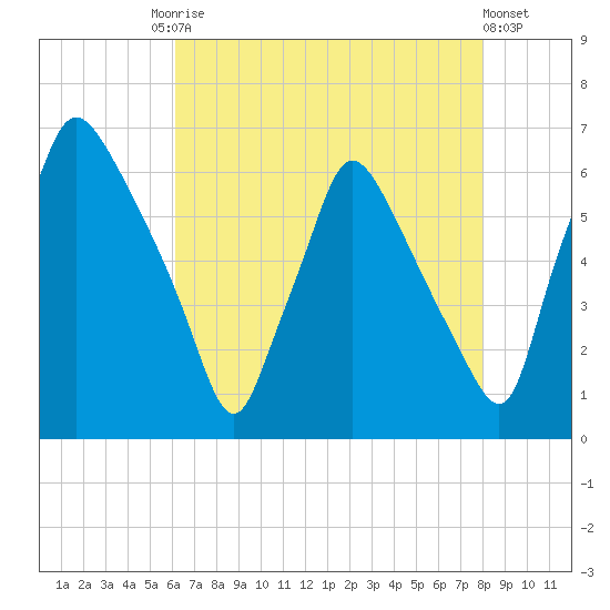Pavonia tide chart for Tuesday, August 15, 2023