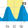 Pavonia tide chart for Wednesday, August 23, 2023