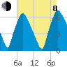 Pavonia tide chart for Tuesday, August 8, 2023