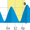 Pavonia tide chart for Wednesday, August 9, 2023