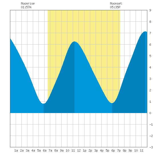Pavonia tide chart for Sunday, September 10, 2023