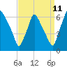 Pavonia tide chart for Monday, September 11, 2023
