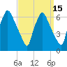 Pavonia tide chart for Friday, September 15, 2023