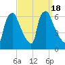 Pavonia tide chart for Monday, September 18, 2023