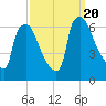 Pavonia tide chart for Wednesday, September 20, 2023