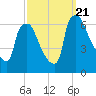 Pavonia tide chart for Thursday, September 21, 2023