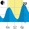 Pavonia tide chart for Friday, September 22, 2023