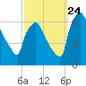 Pavonia tide chart for Sunday, September 24, 2023
