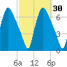 Pavonia tide chart for Saturday, September 30, 2023