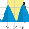 Pavonia tide chart for Tuesday, September 5, 2023