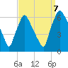 Pavonia tide chart for Thursday, September 7, 2023