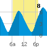 Pavonia tide chart for Friday, September 8, 2023