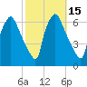 Pavonia tide chart for Sunday, October 15, 2023
