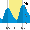 Pavonia tide chart for Friday, October 20, 2023