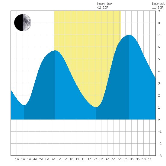 Pavonia tide chart for Saturday, October 21, 2023