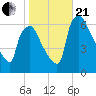 Pavonia tide chart for Saturday, October 21, 2023