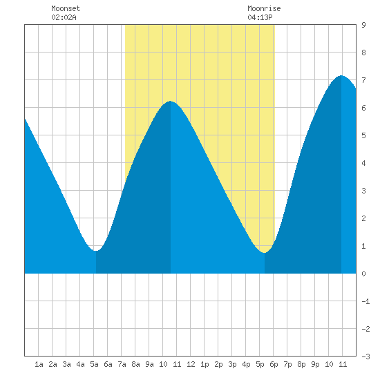 Pavonia tide chart for Tuesday, October 24, 2023