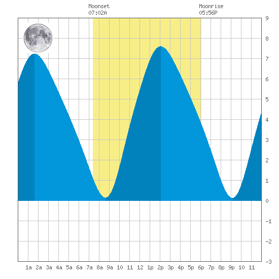 Pavonia tide chart for Saturday, October 28, 2023