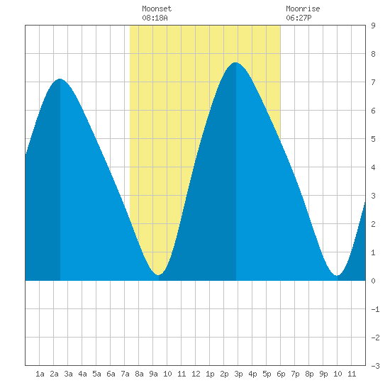 Pavonia tide chart for Sunday, October 29, 2023