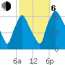 Pavonia tide chart for Friday, October 6, 2023