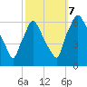 Pavonia tide chart for Saturday, October 7, 2023