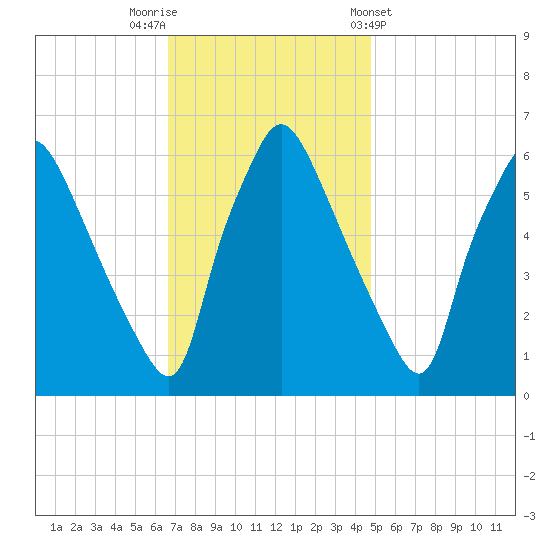 Pavonia tide chart for Saturday, November 11, 2023
