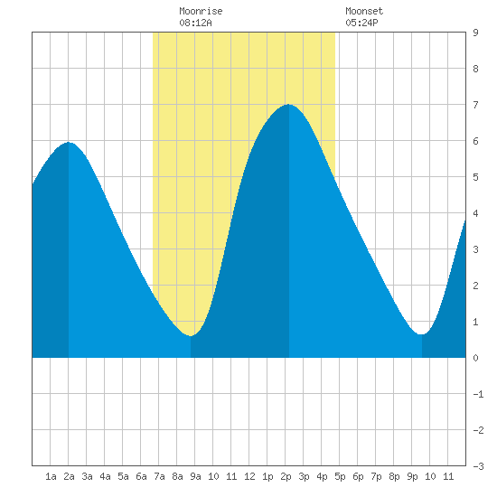 Pavonia tide chart for Tuesday, November 14, 2023