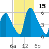 Pavonia tide chart for Wednesday, November 15, 2023
