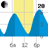 Pavonia tide chart for Monday, November 20, 2023