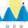 Pavonia tide chart for Saturday, November 4, 2023