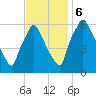 Pavonia tide chart for Monday, November 6, 2023