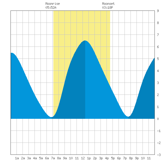 Pavonia tide chart for Monday, December 11, 2023