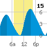 Pavonia tide chart for Friday, December 15, 2023