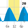 Pavonia tide chart for Wednesday, December 20, 2023