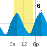 Pavonia tide chart for Wednesday, December 6, 2023