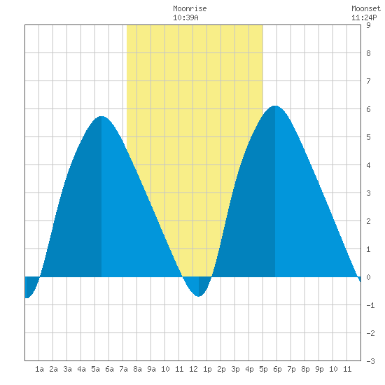 Pavonia tide chart for Tuesday, January 16, 2024
