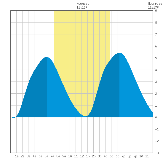 Pavonia tide chart for Tuesday, January 2, 2024