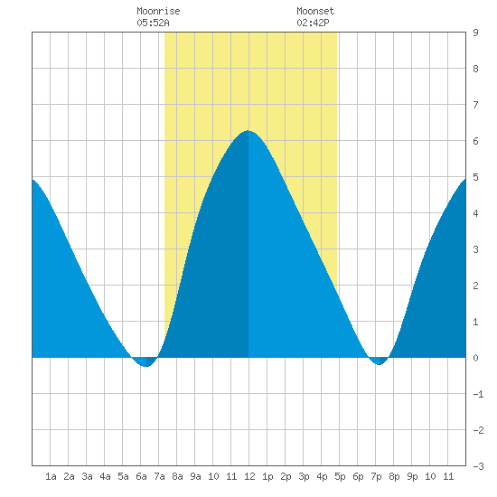 Pavonia tide chart for Tuesday, January 9, 2024