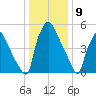 Pavonia tide chart for Tuesday, January 9, 2024