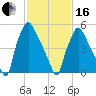 Pavonia tide chart for Friday, February 16, 2024