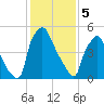Pavonia tide chart for Monday, February 5, 2024