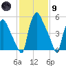 Pavonia tide chart for Friday, February 9, 2024