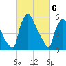 Pavonia tide chart for Wednesday, March 6, 2024