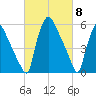 Pavonia tide chart for Friday, March 8, 2024