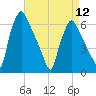 Pavonia tide chart for Friday, April 12, 2024
